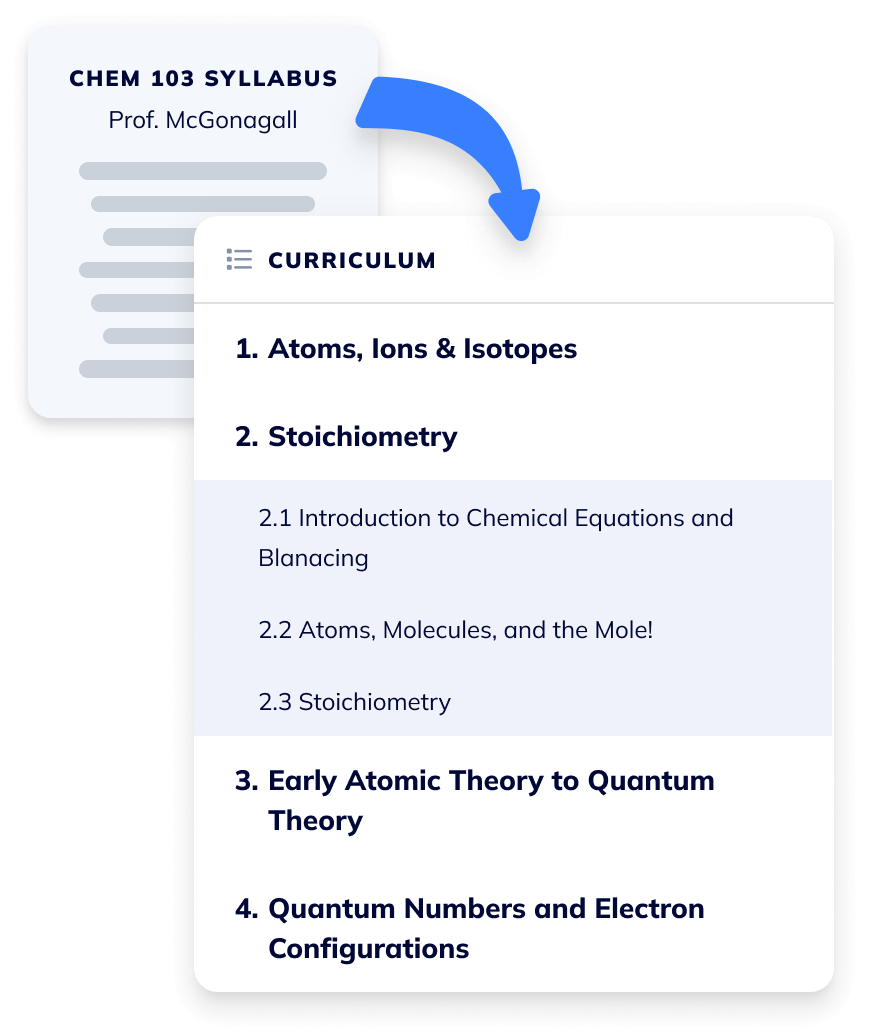 curriculum